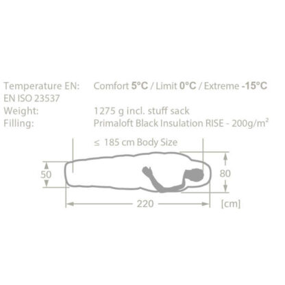 Selnu 800 SYN - Detailansicht